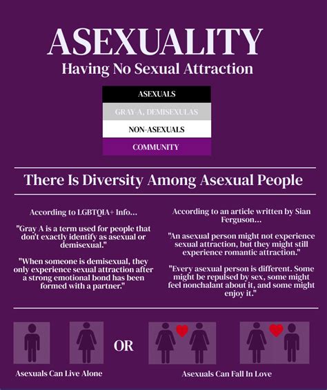 Can asexual be cured?